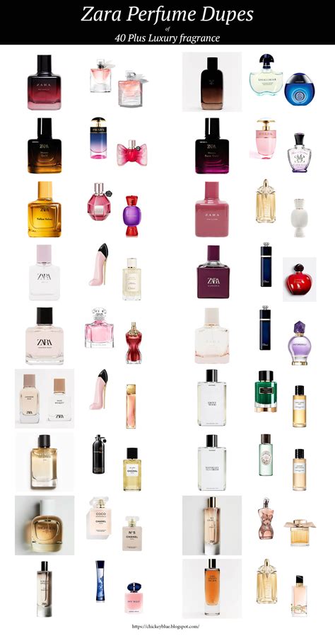 affordable dupes for luxury perfumes